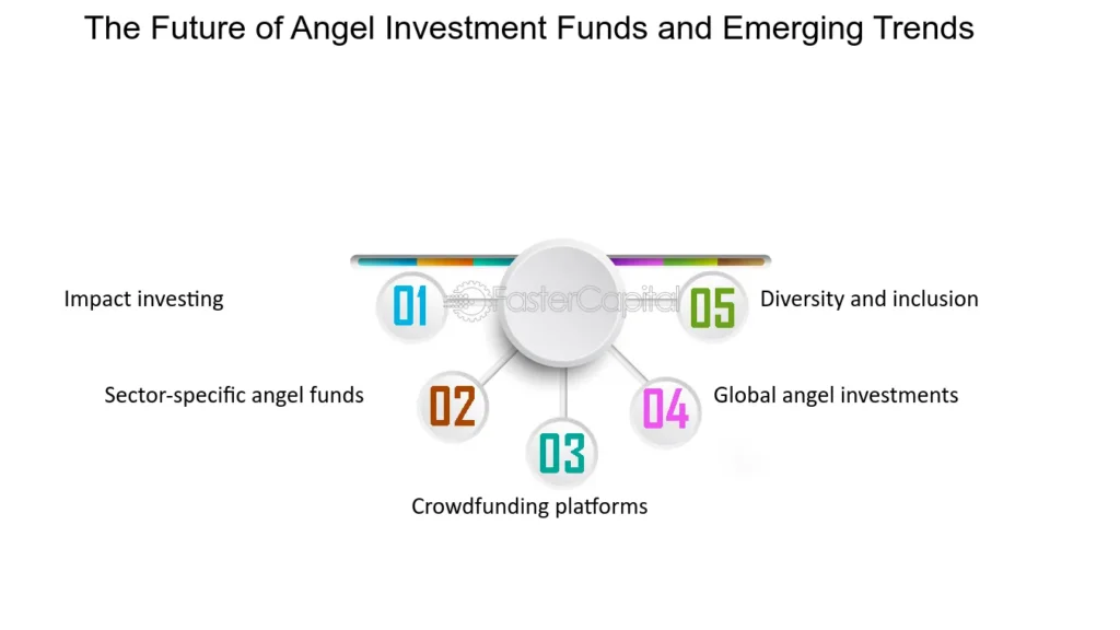 Angel investment