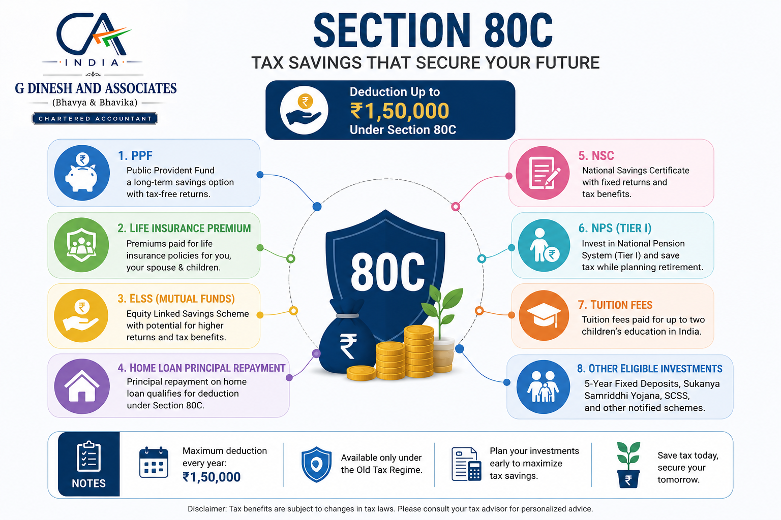 Section 80C tax saving investment options PPF ELSS EPF NSC for salaried employees